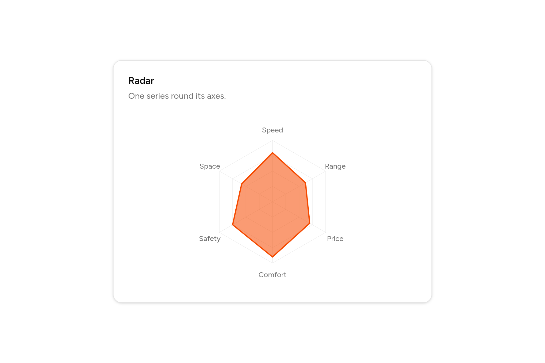 Radar, as it looks in an app