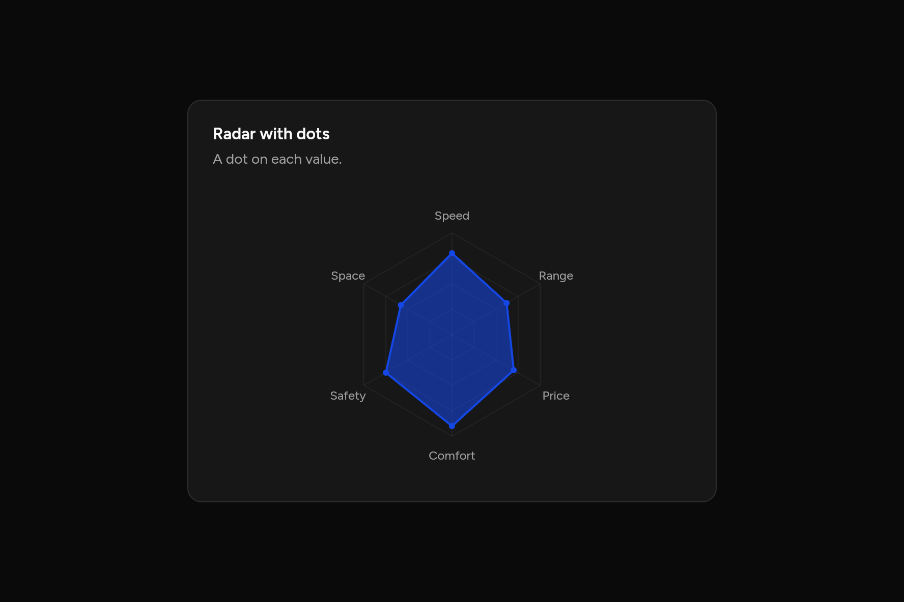 Radar with dots, as it looks in an app, dark