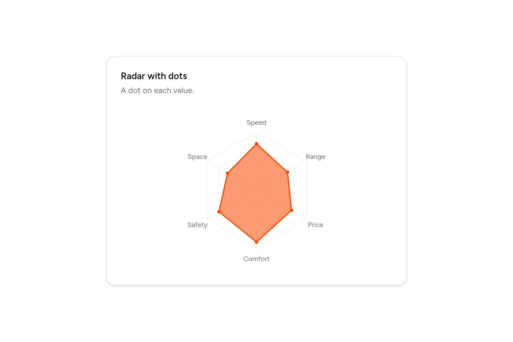 Radar with dots, as it looks in an app