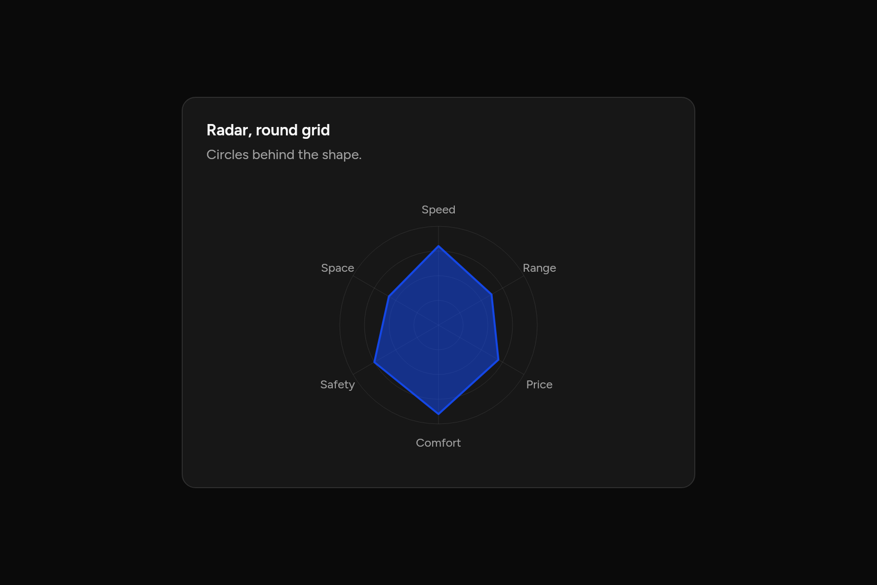 Radar, round grid, as it looks in an app, dark