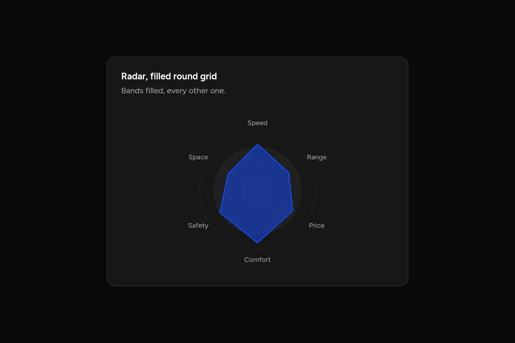 Radar, filled round grid, as it looks in an app, dark