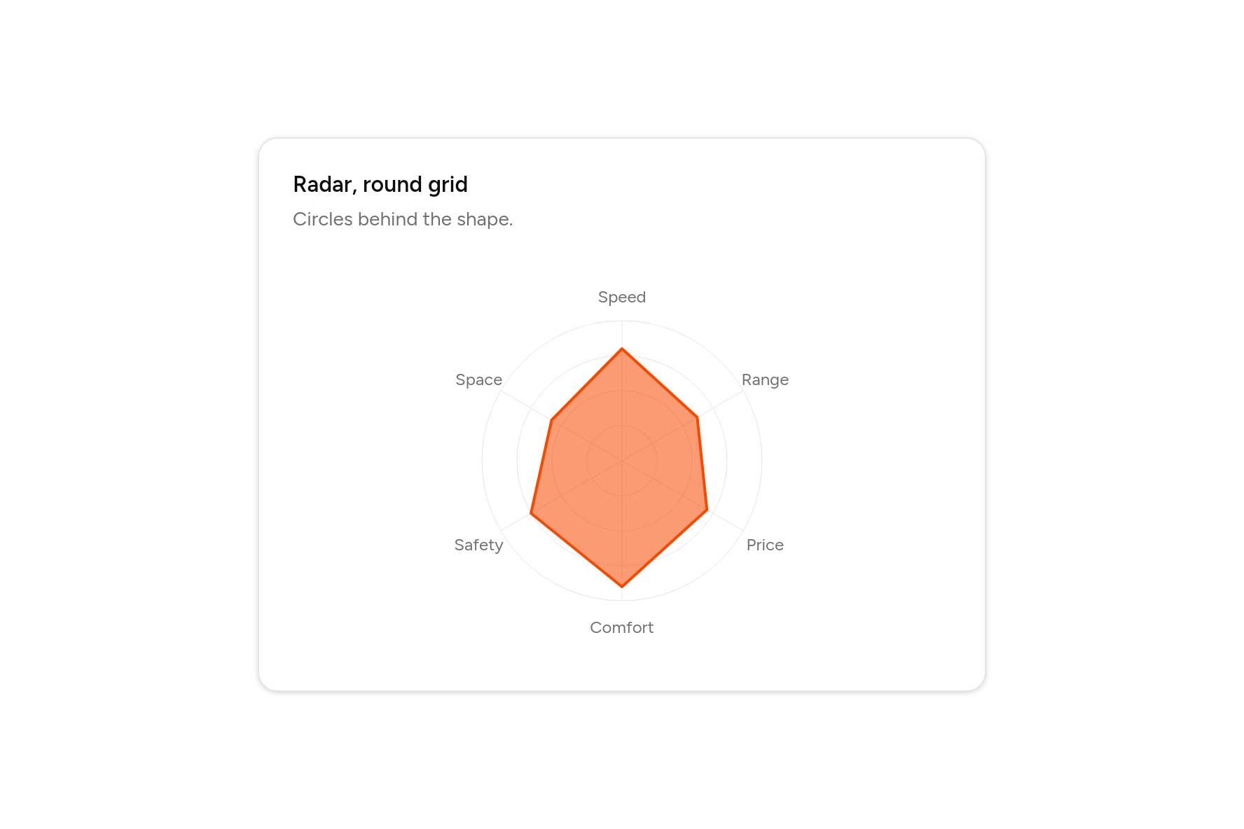 Radar, round grid, as it looks in an app