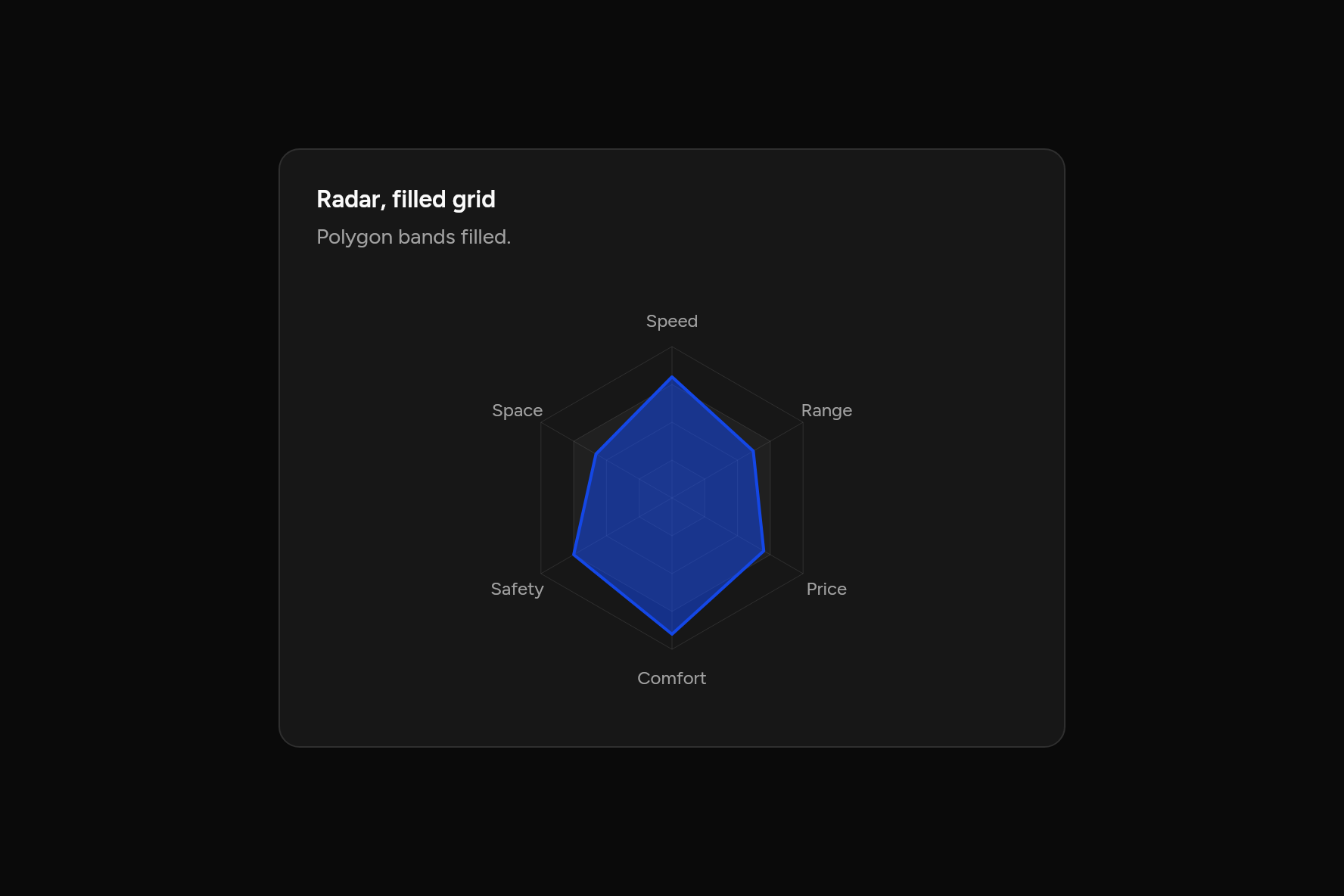 Radar, filled grid, as it looks in an app, dark