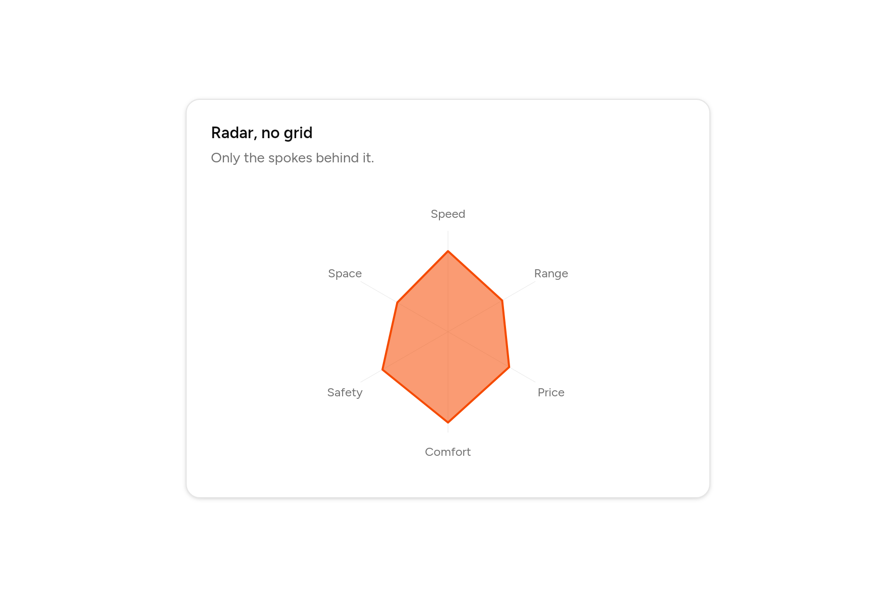 Radar, no grid, as it looks in an app