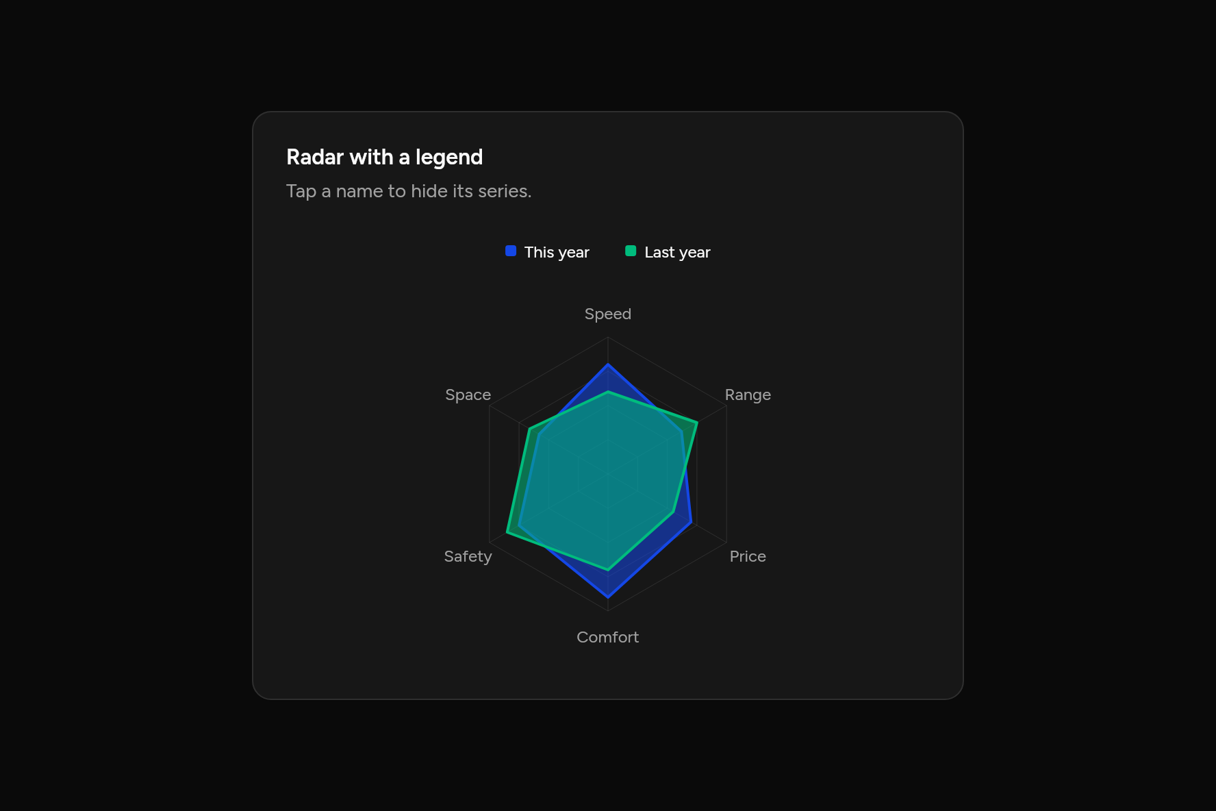 Radar with a legend, as it looks in an app, dark