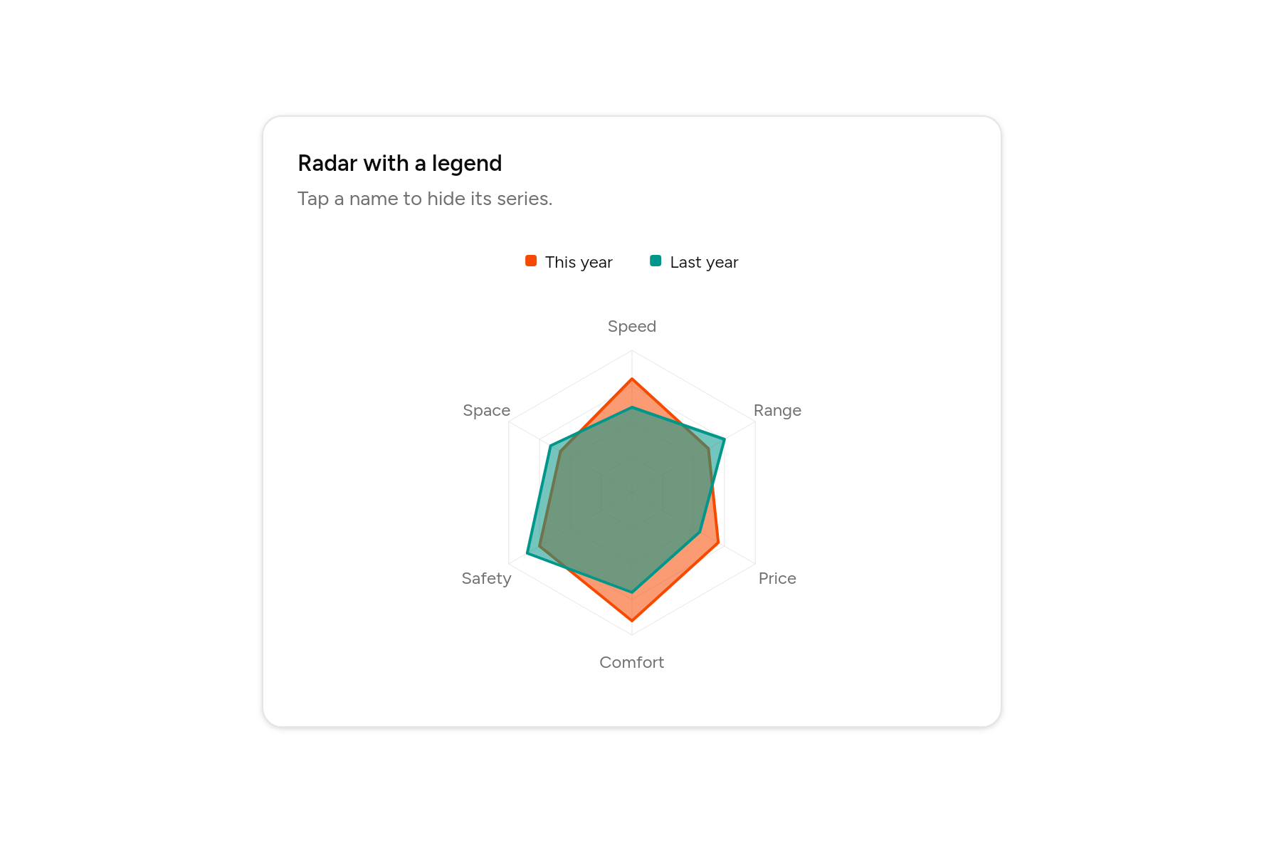 Radar with a legend, as it looks in an app