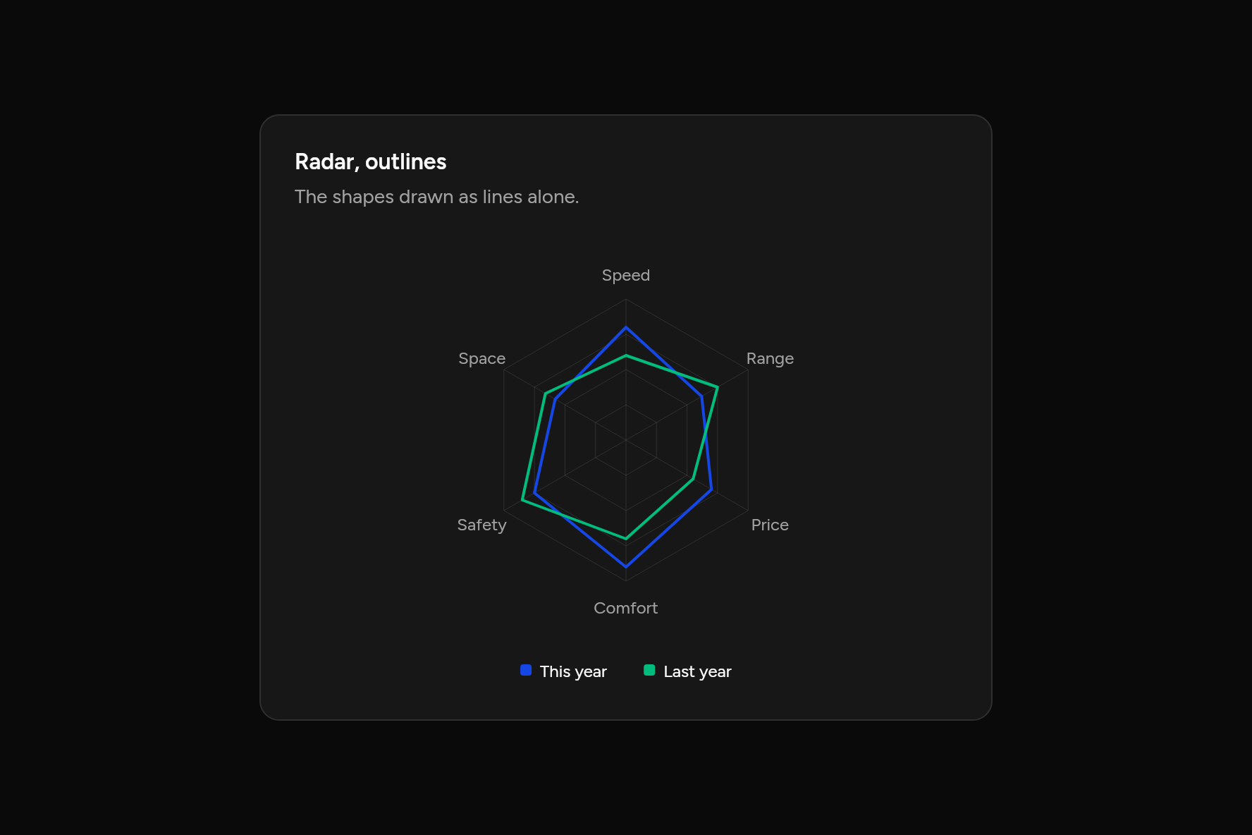 Radar, outlines, as it looks in an app, dark