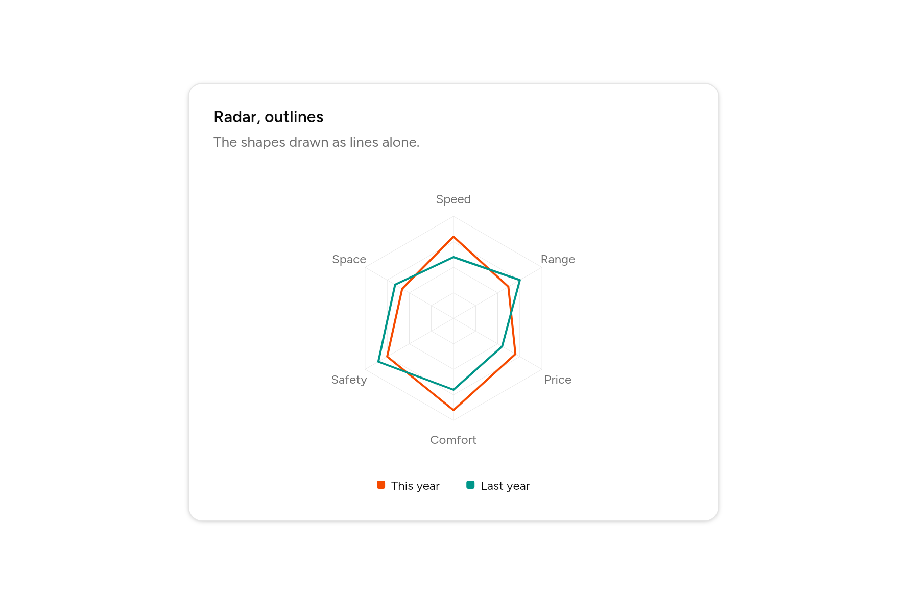 Radar, outlines, as it looks in an app