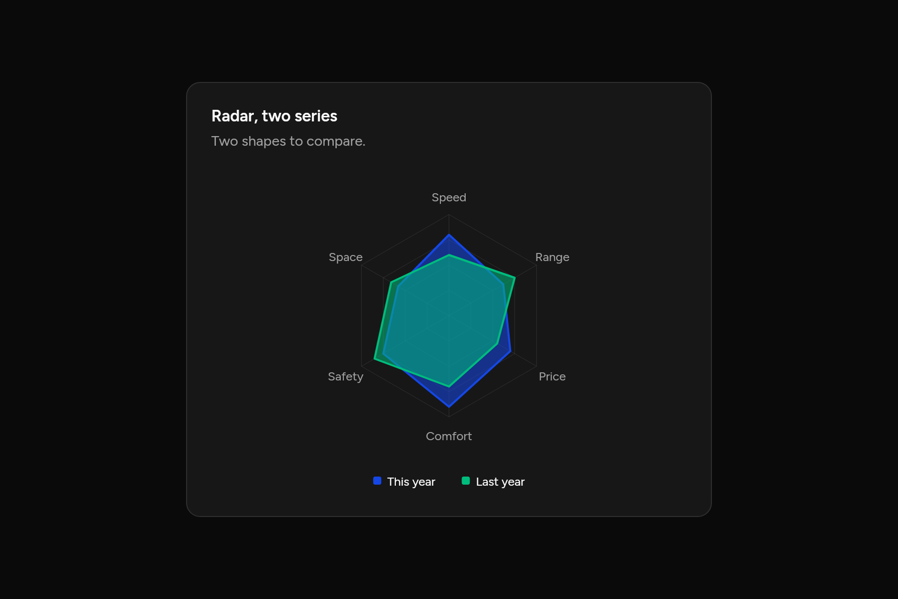 Radar, two series, as it looks in an app, dark