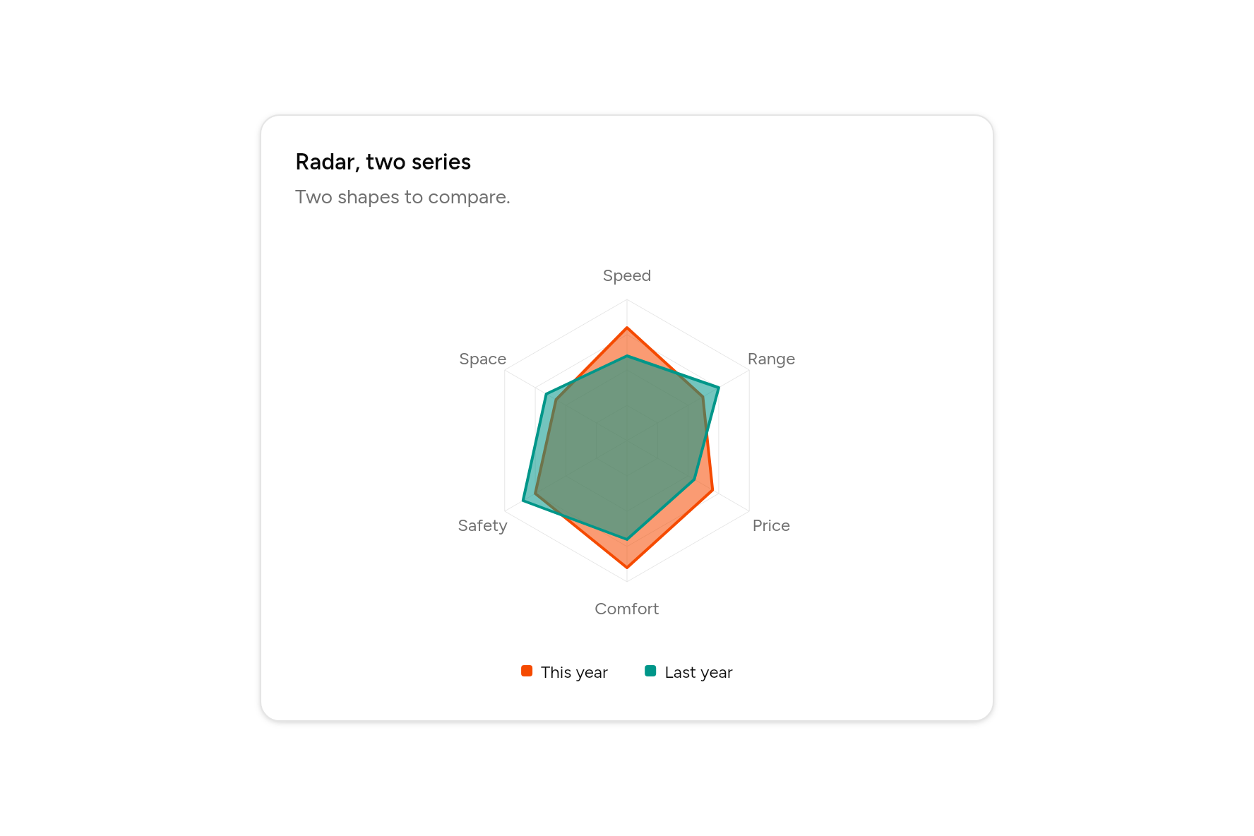 Radar, two series, as it looks in an app