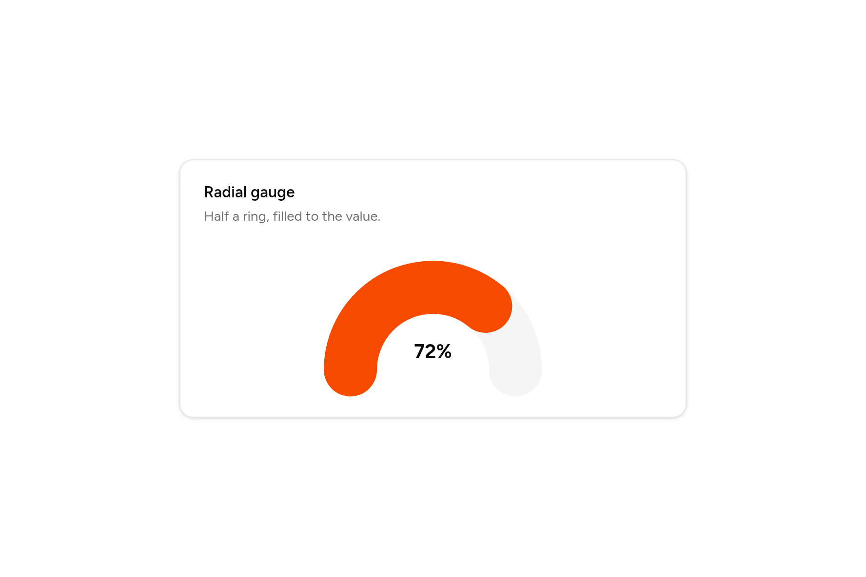 Radial gauge, as it looks in an app