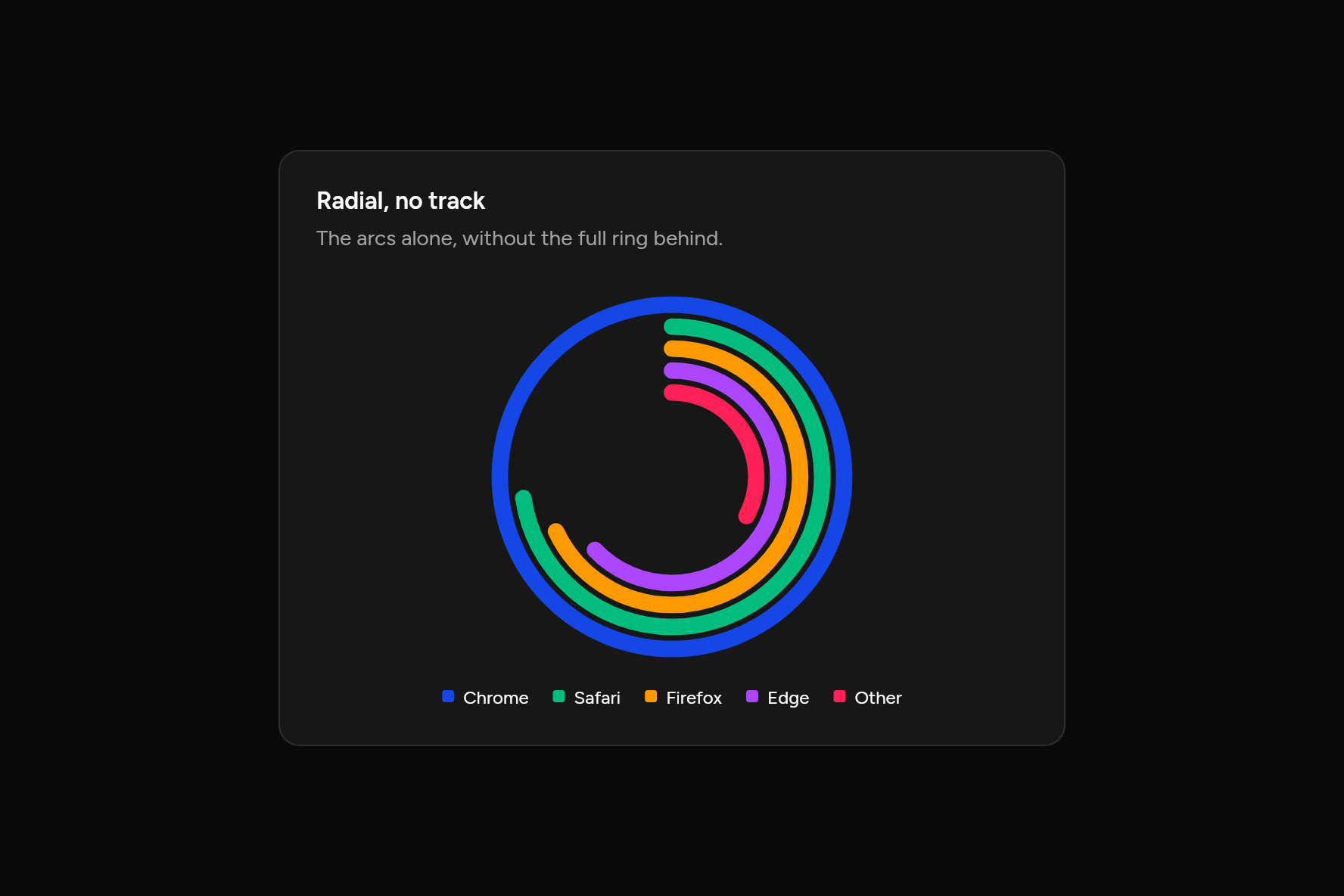 Radial, no track, as it looks in an app, dark