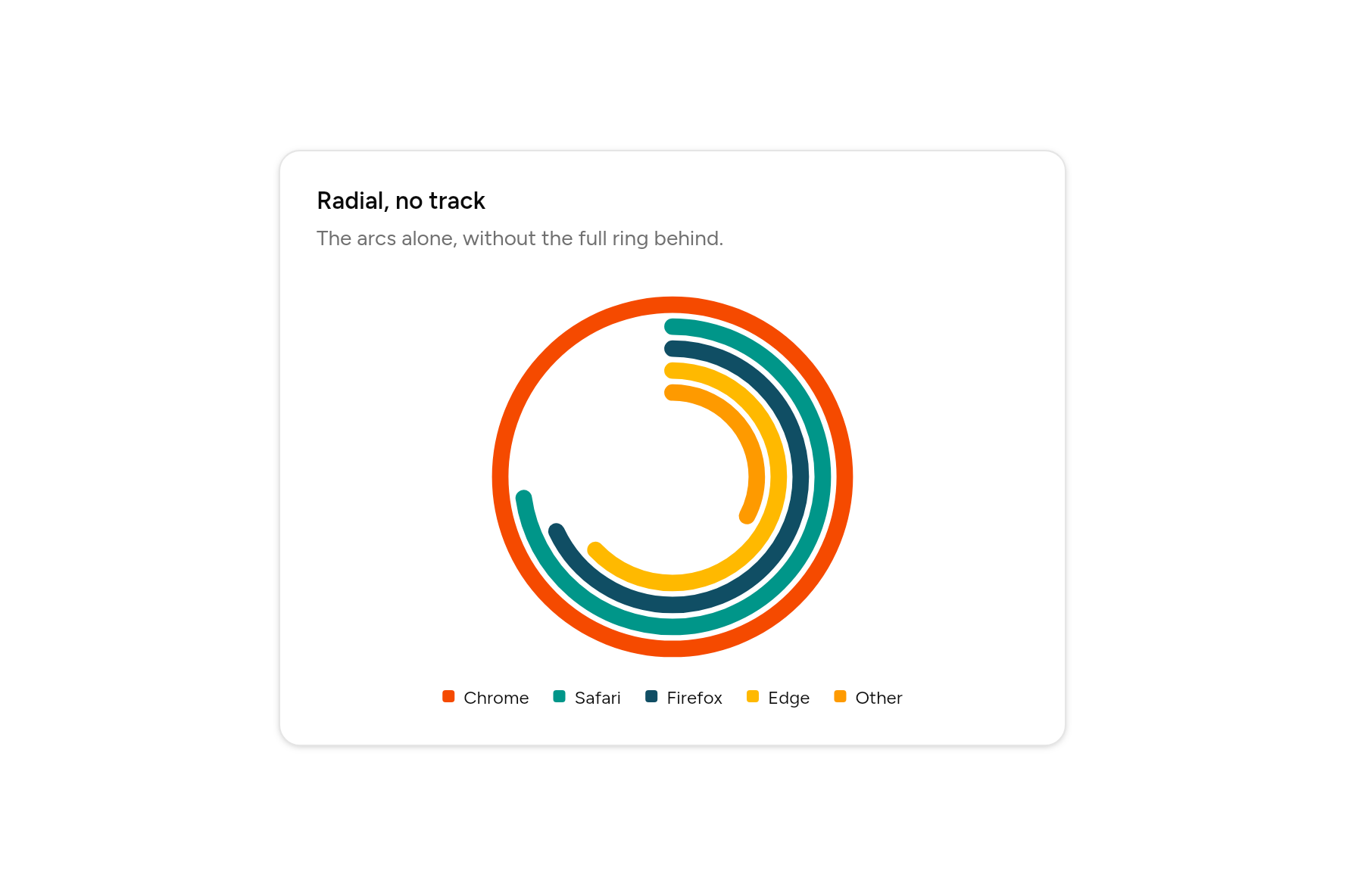 Radial, no track, as it looks in an app