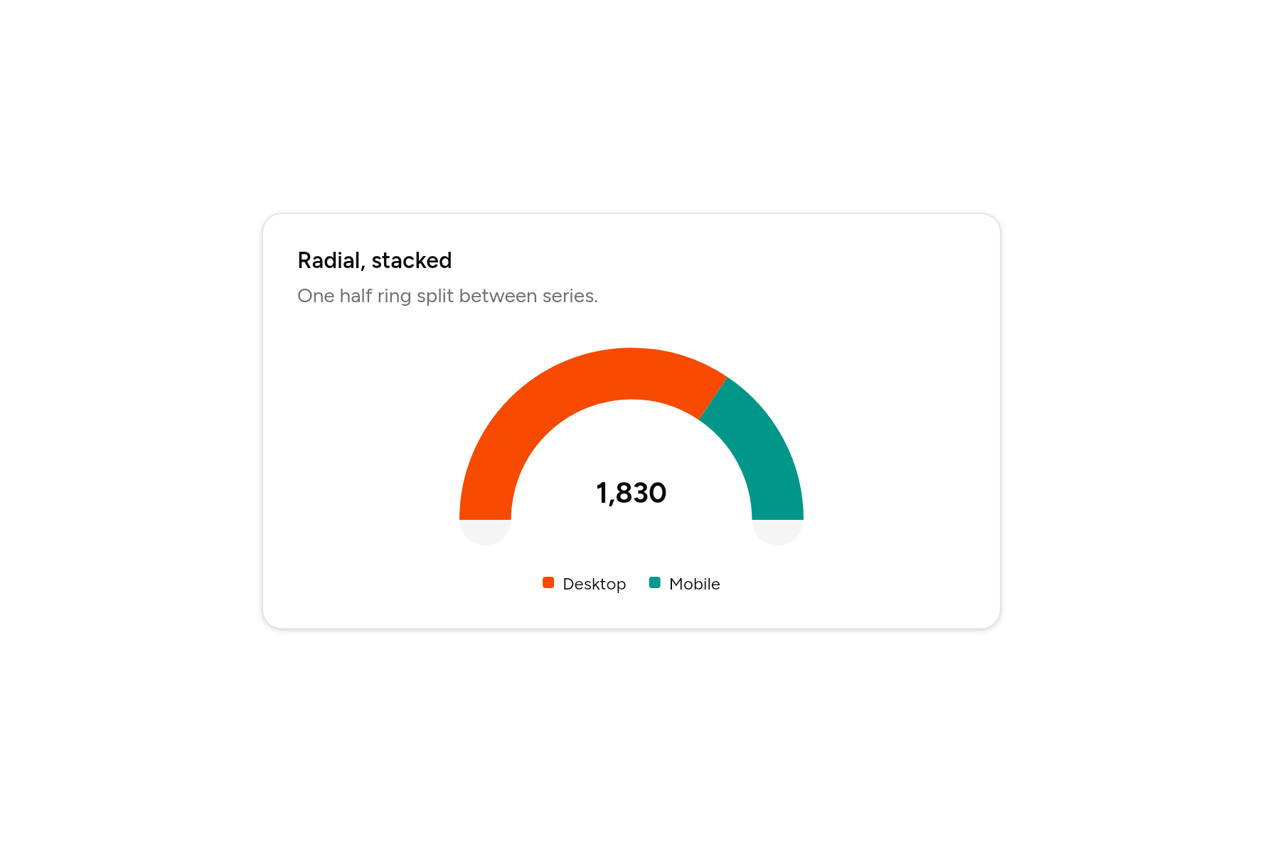 Radial, stacked, as it looks in an app
