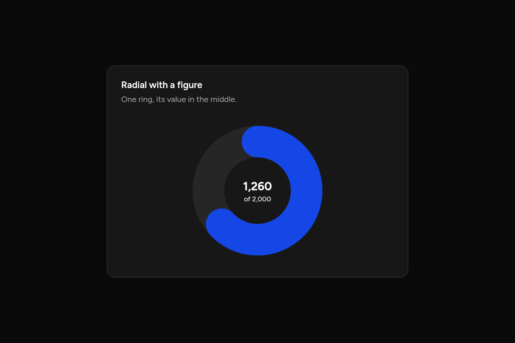 Radial with a figure, as it looks in an app, dark