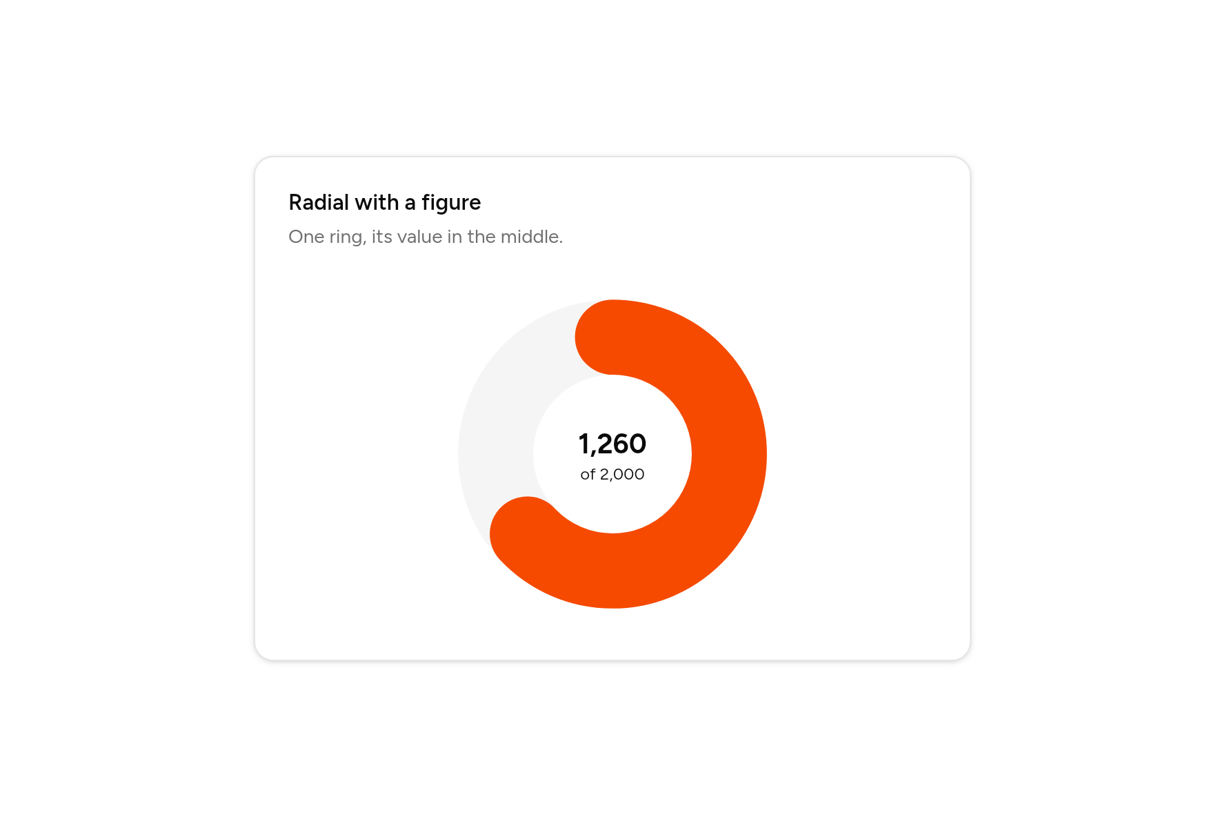 Radial with a figure, as it looks in an app