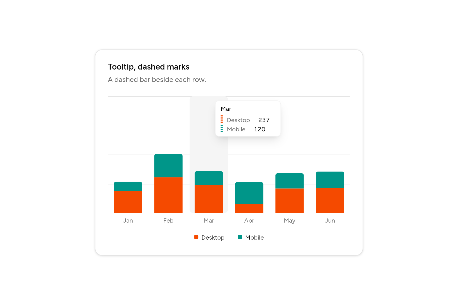 Tooltip, dashed marks, as it looks in an app
