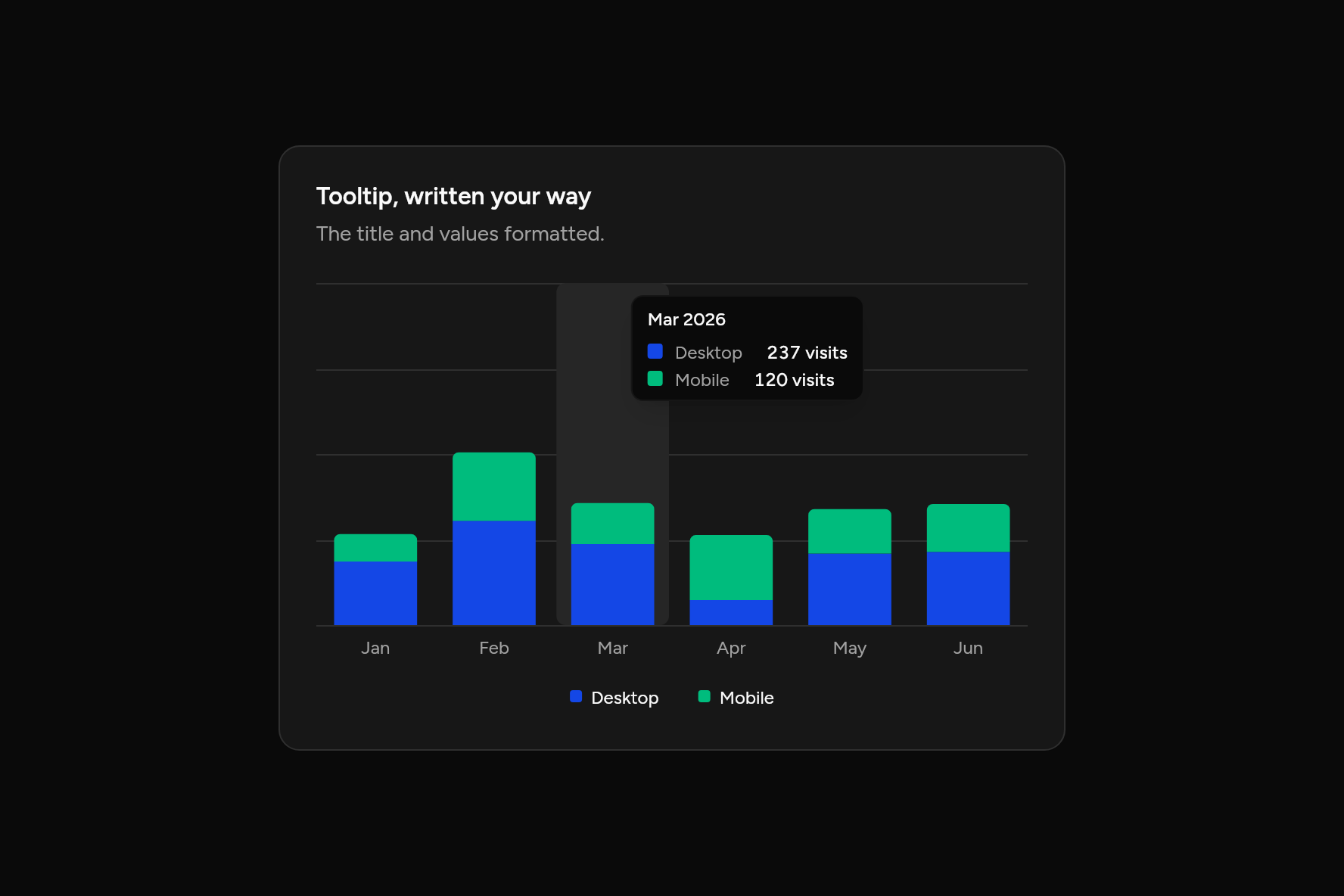 Tooltip, written your way, as it looks in an app, dark