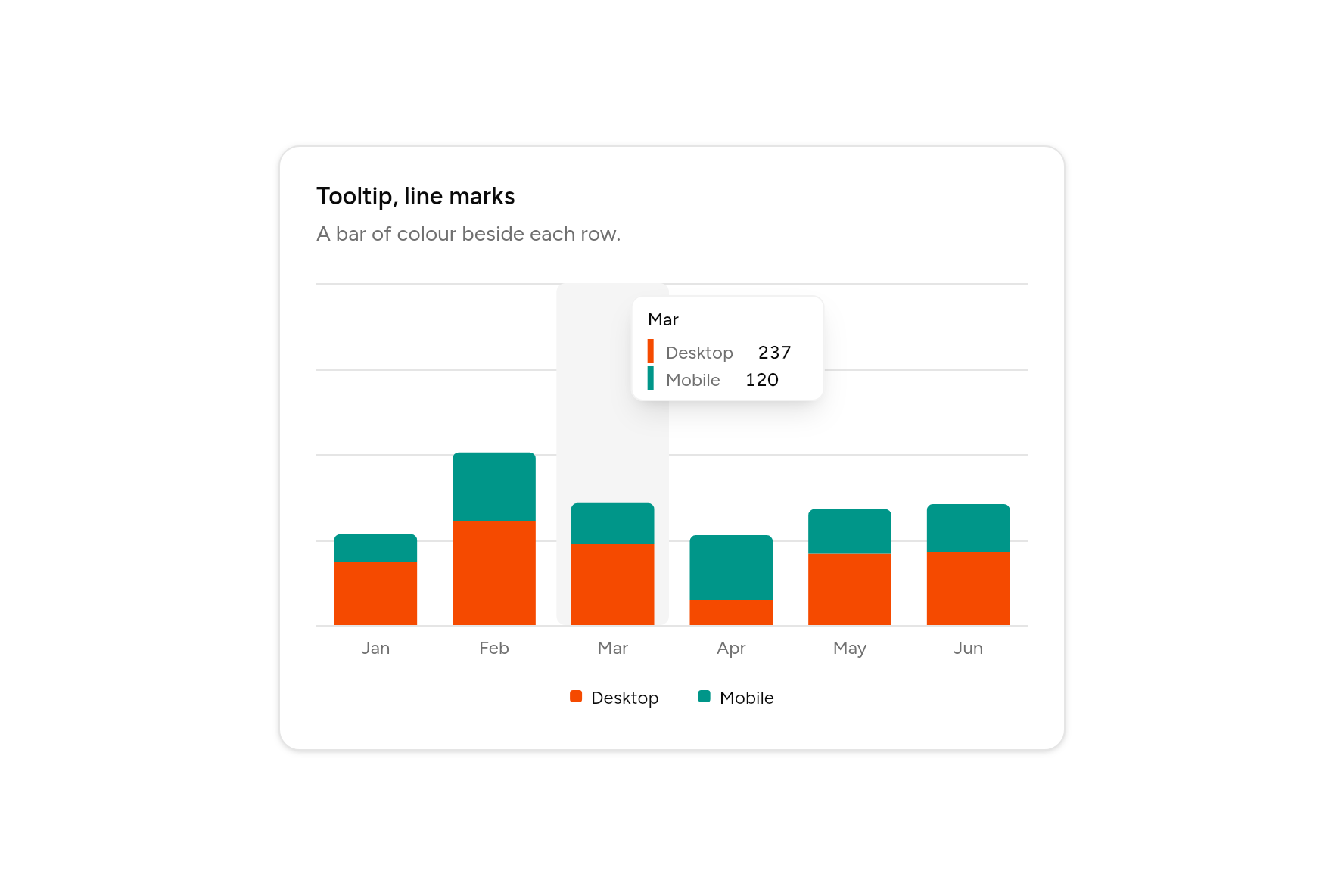 Tooltip, line marks, as it looks in an app