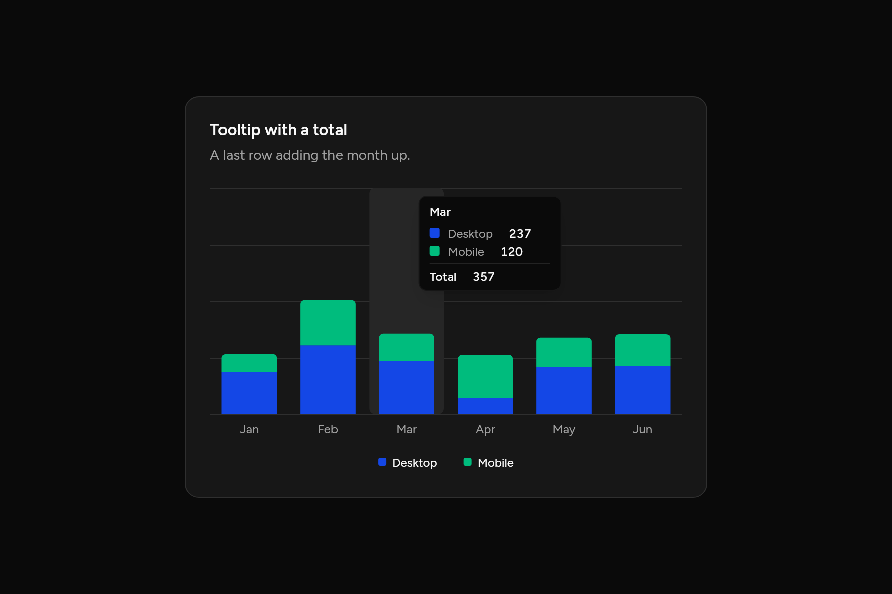 Tooltip with a total, as it looks in an app, dark
