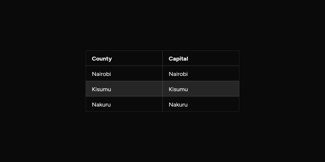 A table, as it looks in an app, dark