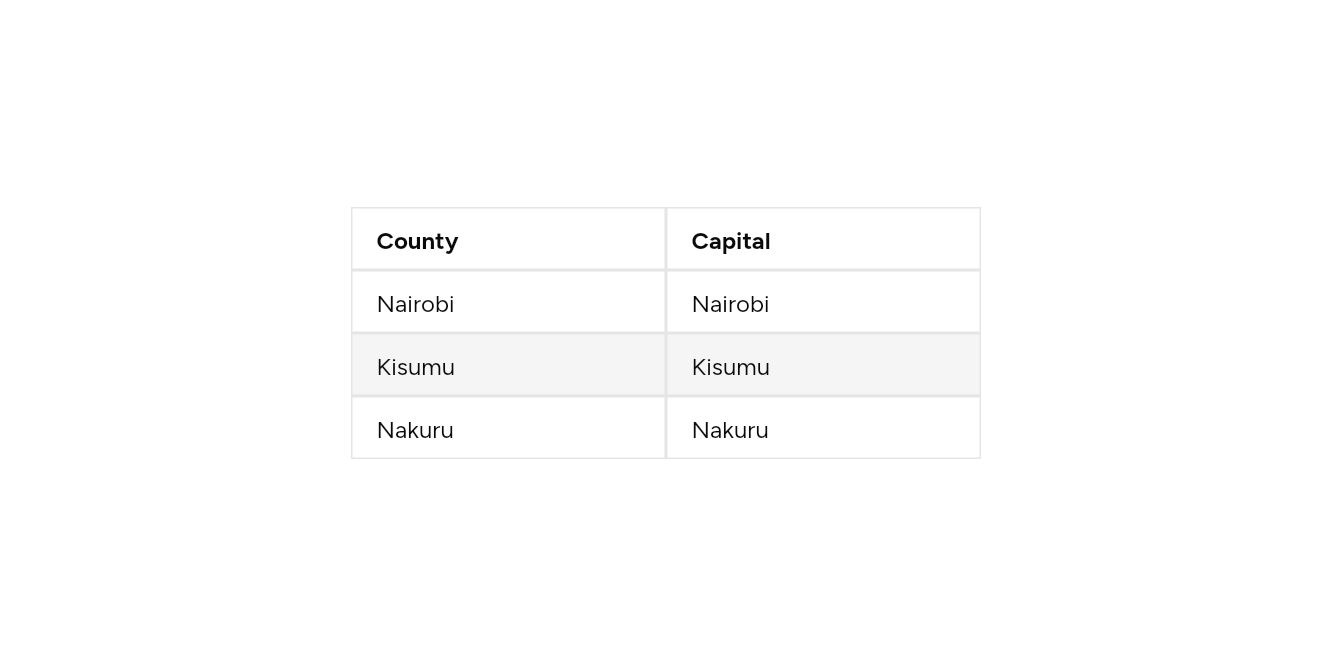 A table, as it looks in an app