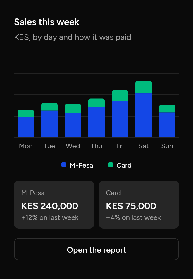 A chart of the week's sales in KES, as it looks in an app, dark
